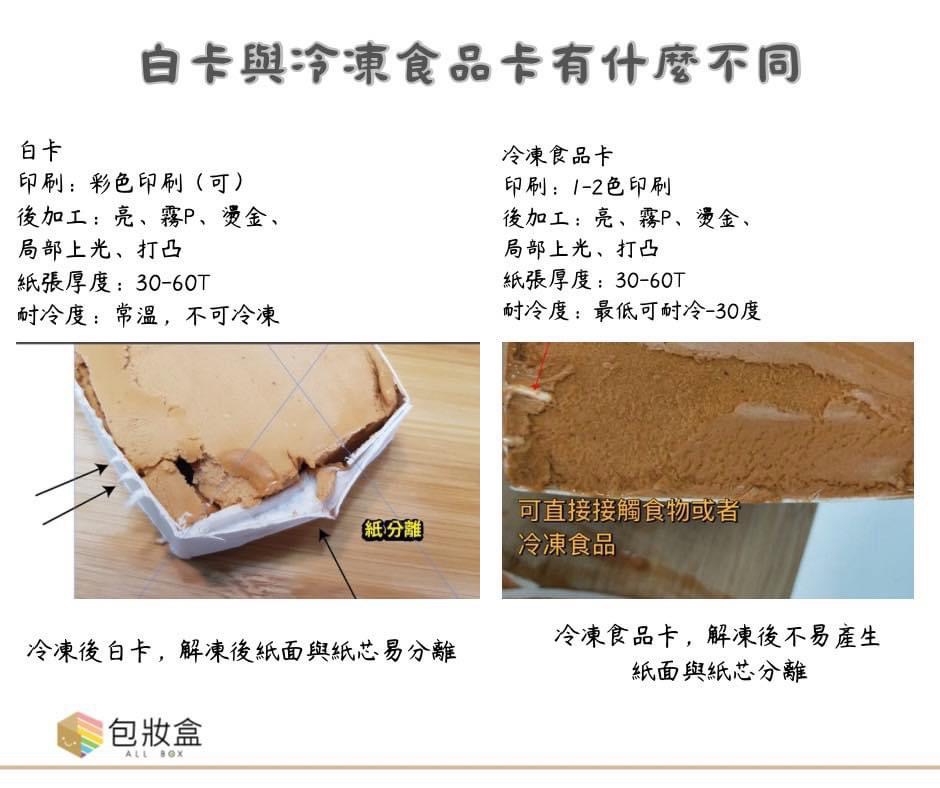 客製化包裝盒,紙盒,訂製彩盒