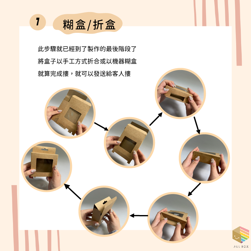 包裝盒 彩盒 紙盒 訂製包裝盒 紙盒工廠