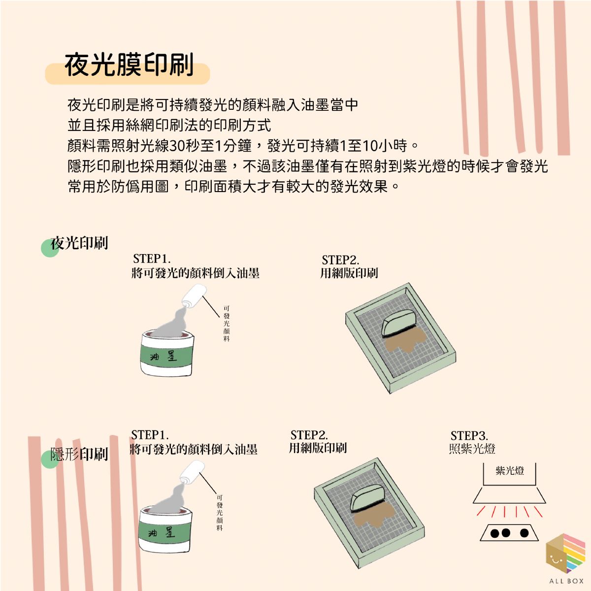 包裝盒 彩盒 紙盒 訂製包裝盒 紙盒工廠