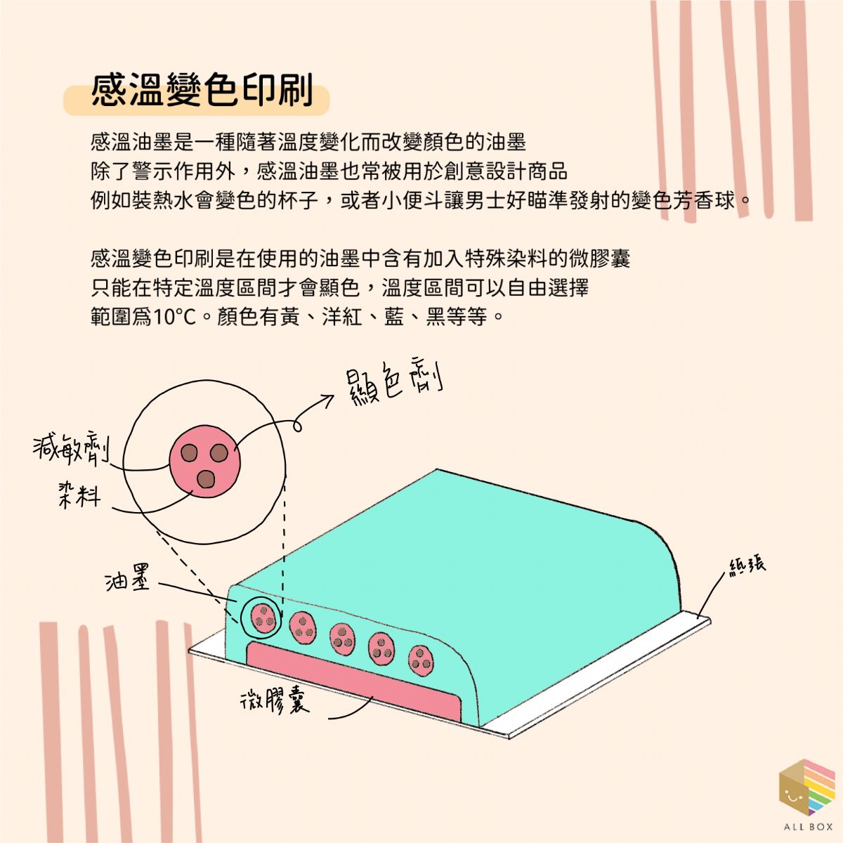 包裝盒 彩盒 紙盒 訂製包裝盒 紙盒工廠