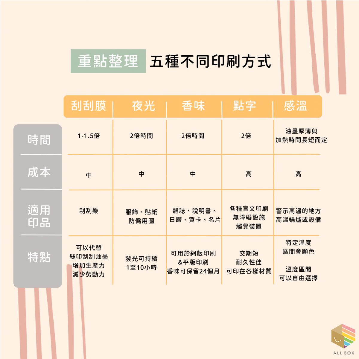 包裝盒 彩盒 紙盒 訂製包裝盒 紙盒工廠