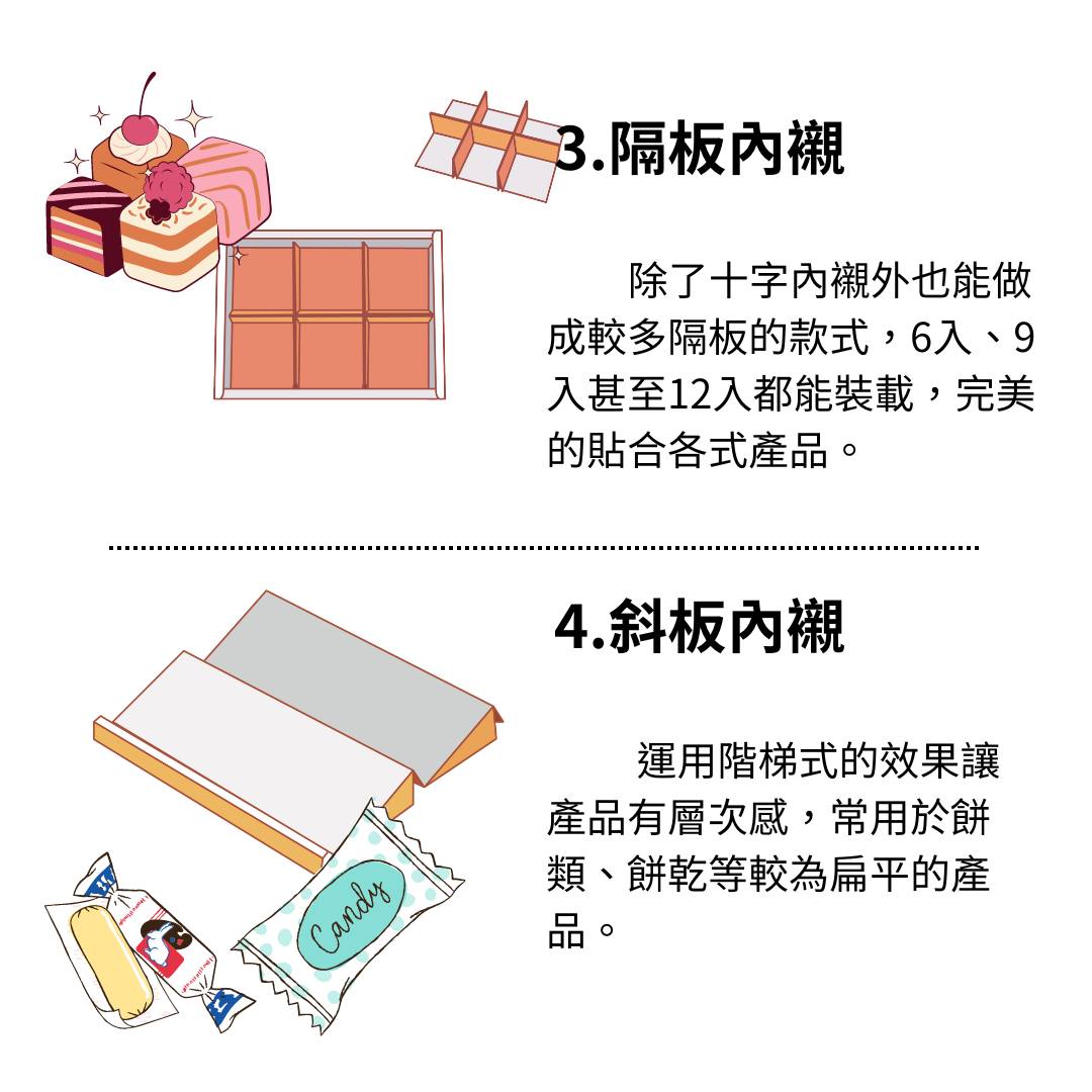 隔板內襯,蛋糕鳳梨酥專用內襯,客製化包裝盒