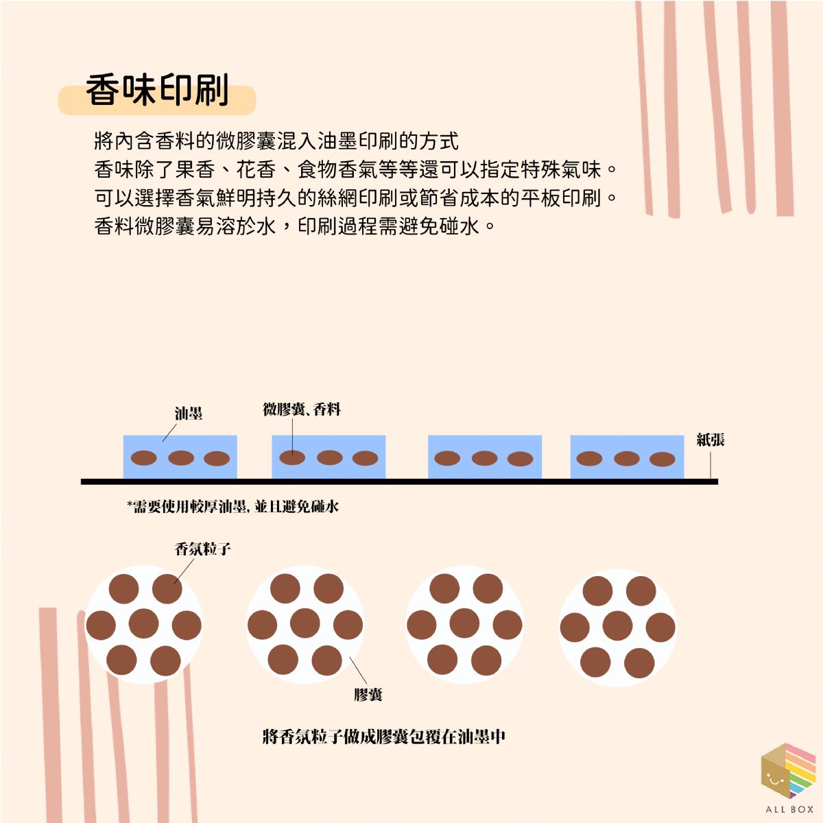 包裝盒 彩盒 紙盒 訂製包裝盒 紙盒工廠