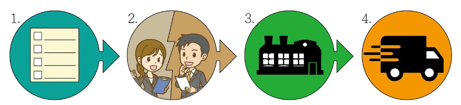 客製化彩盒，訂製包裝盒，紙盒印刷工廠