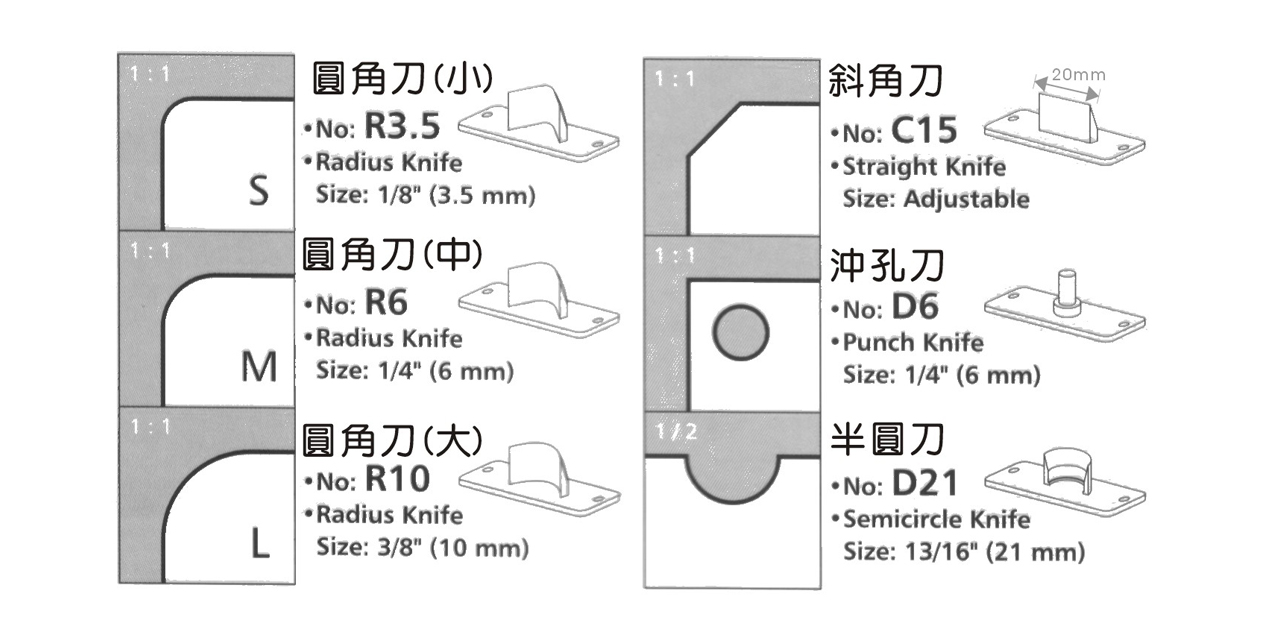 模(裁)切刀片